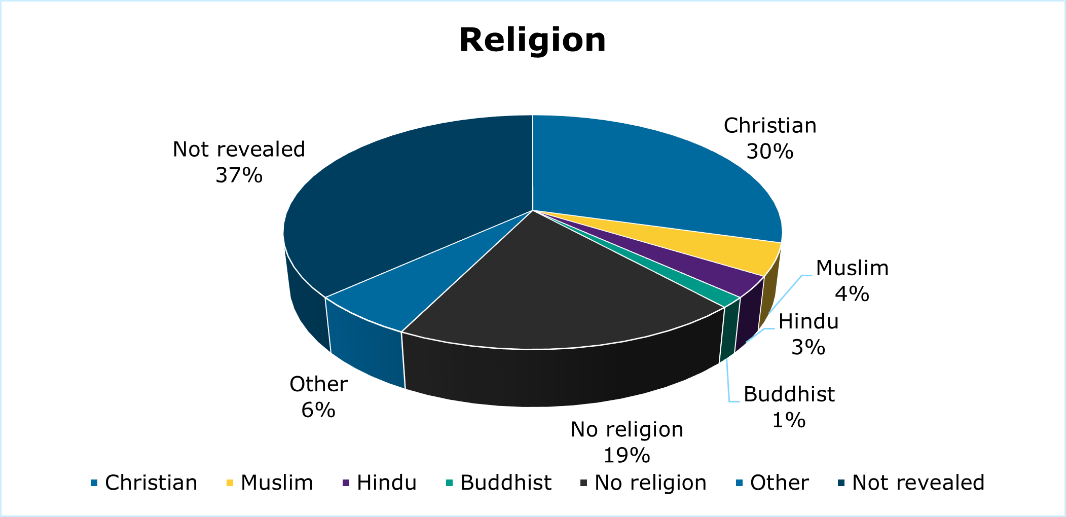 Pie chart showing religions in Ategi.